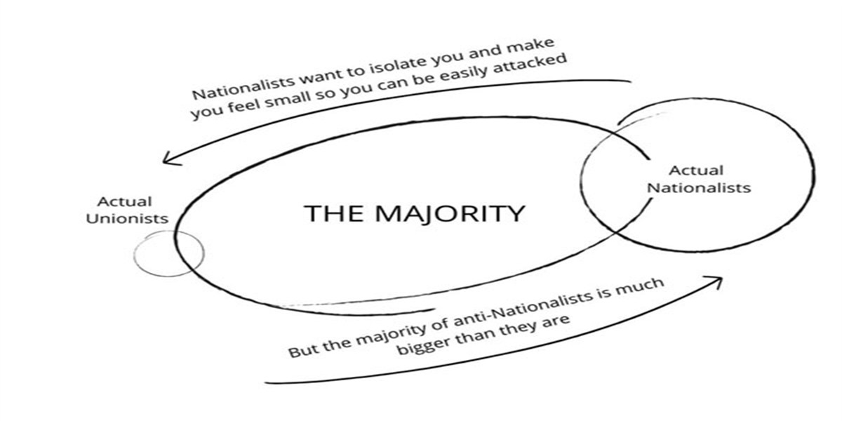 Why I'm Not A "Unionist"